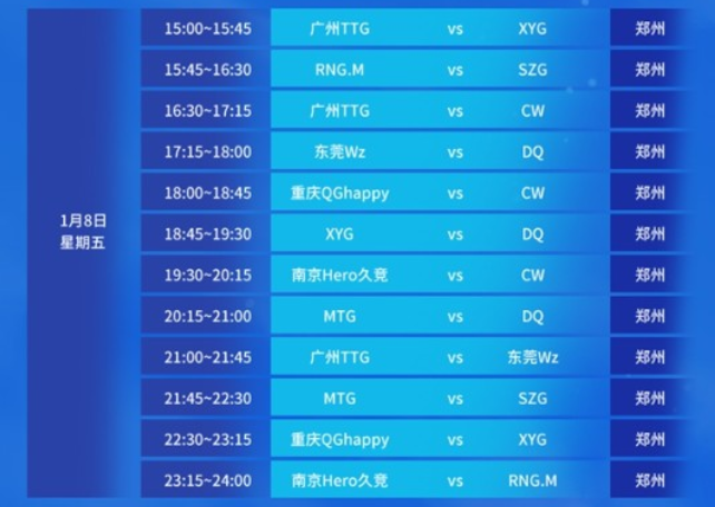 球能力和比 球能力和比