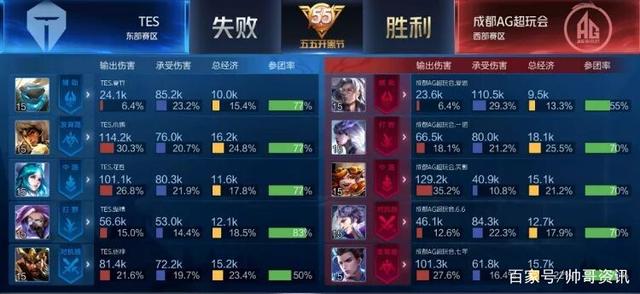 在自己身上 在自己身上