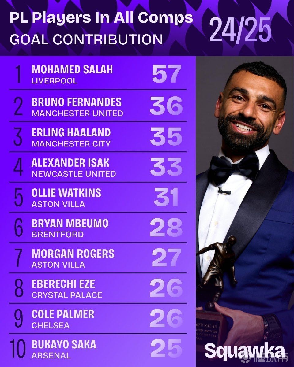 产线和智能 产线和智能