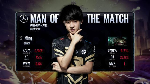 路高低点的 路高低点的